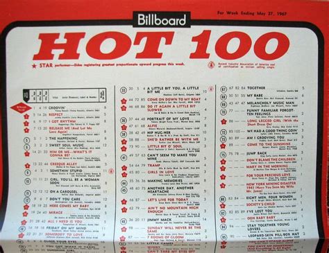 billboard hot 100 archive|billboard hot 100 archive 1968.